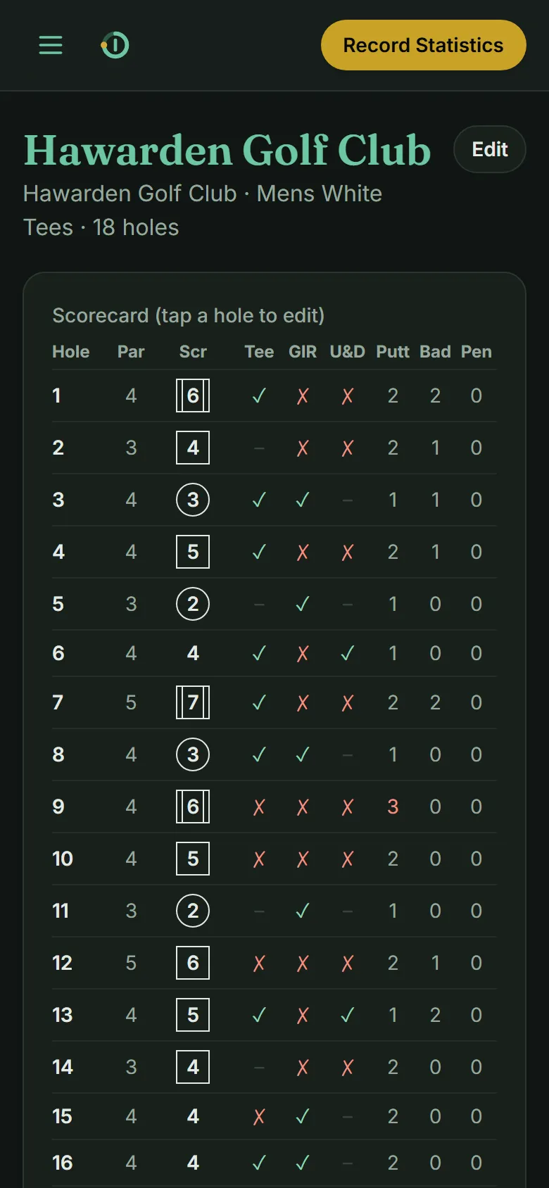 A completed scorecard with score, fairways, greens in regulation, up and downs, putts and penalties for each hole.